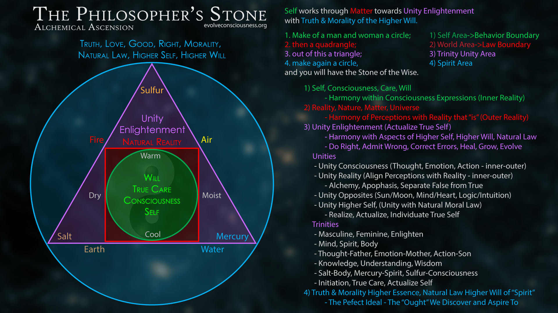 The Philosopher’s Stone